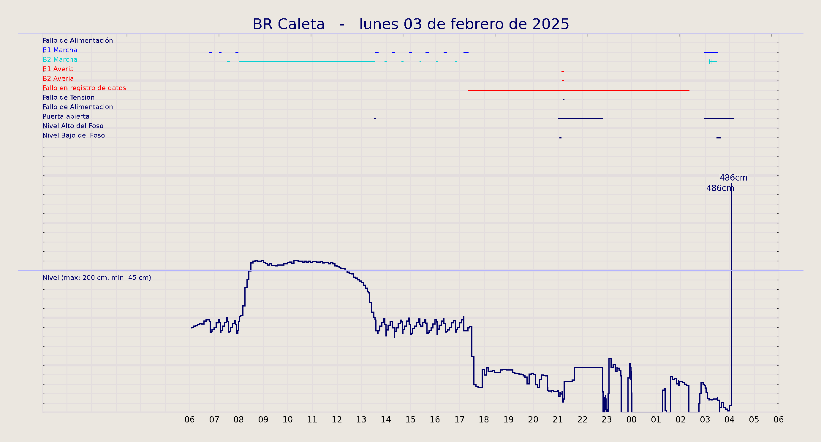 ../../imagenes/vid/2025/BR Caleta/2025-02-03 BR Caleta.png